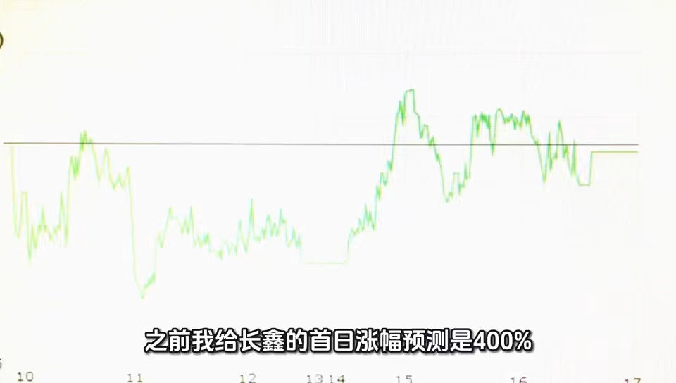 长鑫已上市，牛市是不是到头了？