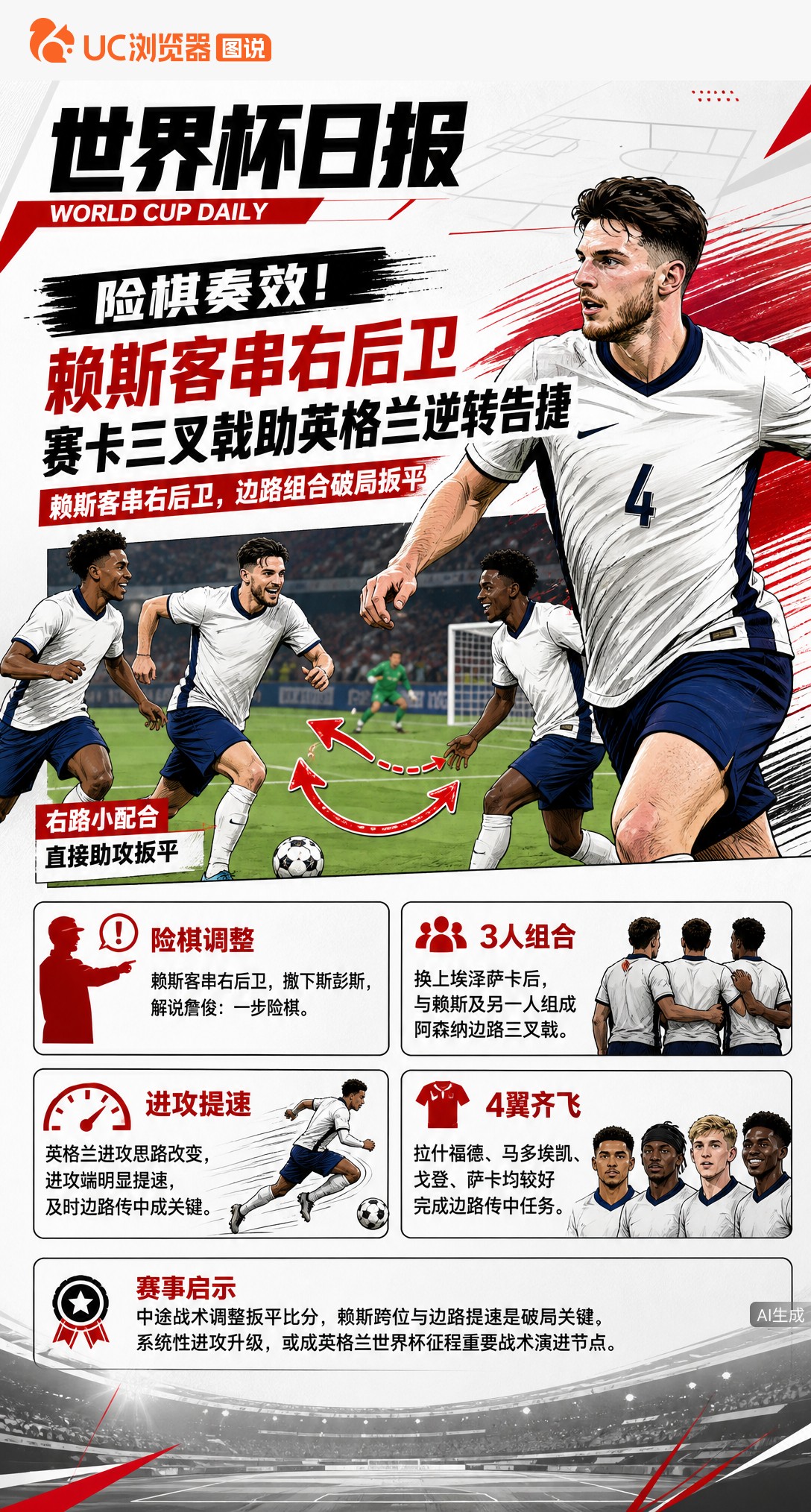 险棋奏效！赖斯客串右后卫，赛卡三叉戟助英格兰逆转告捷
