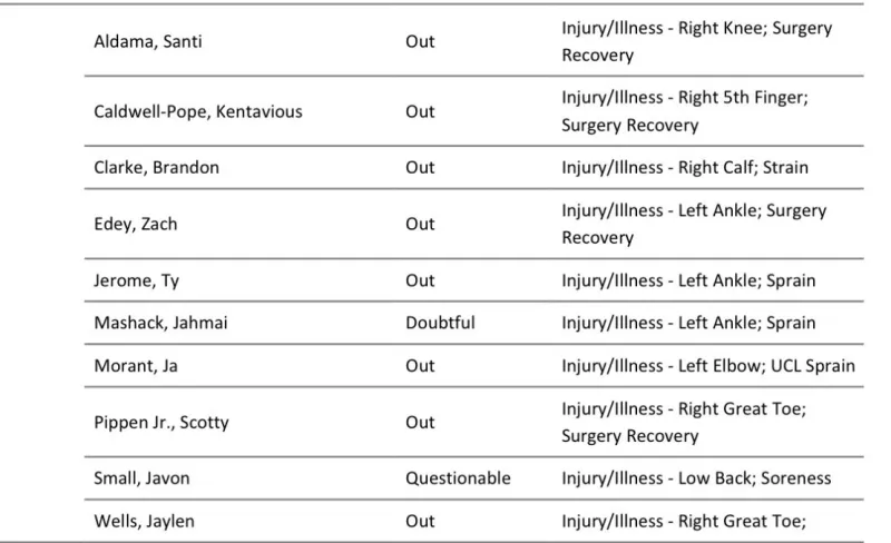 熊熊你们这伤病怎么回事？

是故意休息摆烂还是都有伤病在身，这有点惨了呀。对熊熊