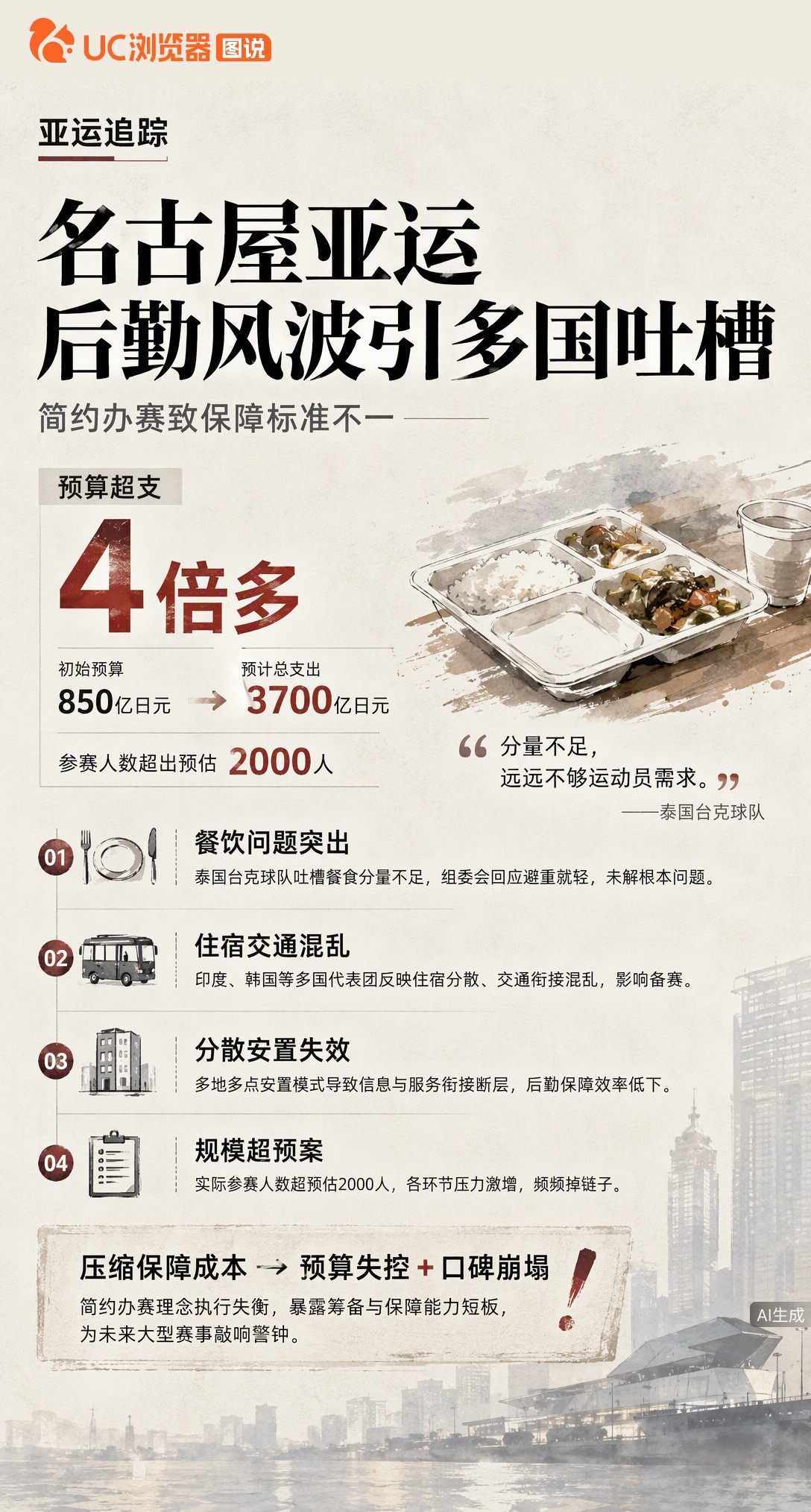 泰国选手吐槽名古屋亚运吃不饱，组委会拍视频回击。但多国代表团曝住宿交通混乱，参赛人数超预估2000人致保障掉链子，预算已超支4倍多。