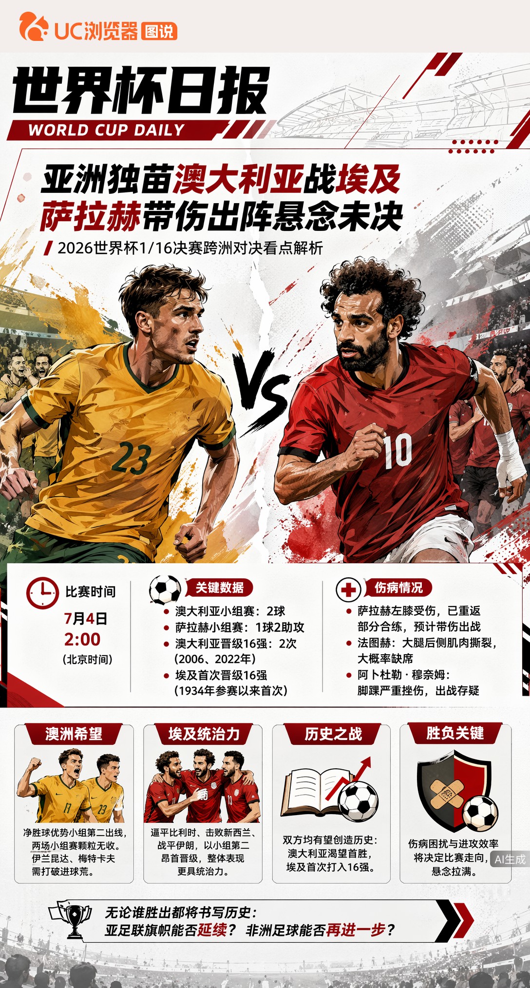 亚洲独苗澳大利亚战埃及，萨拉赫带伤出阵悬念未决