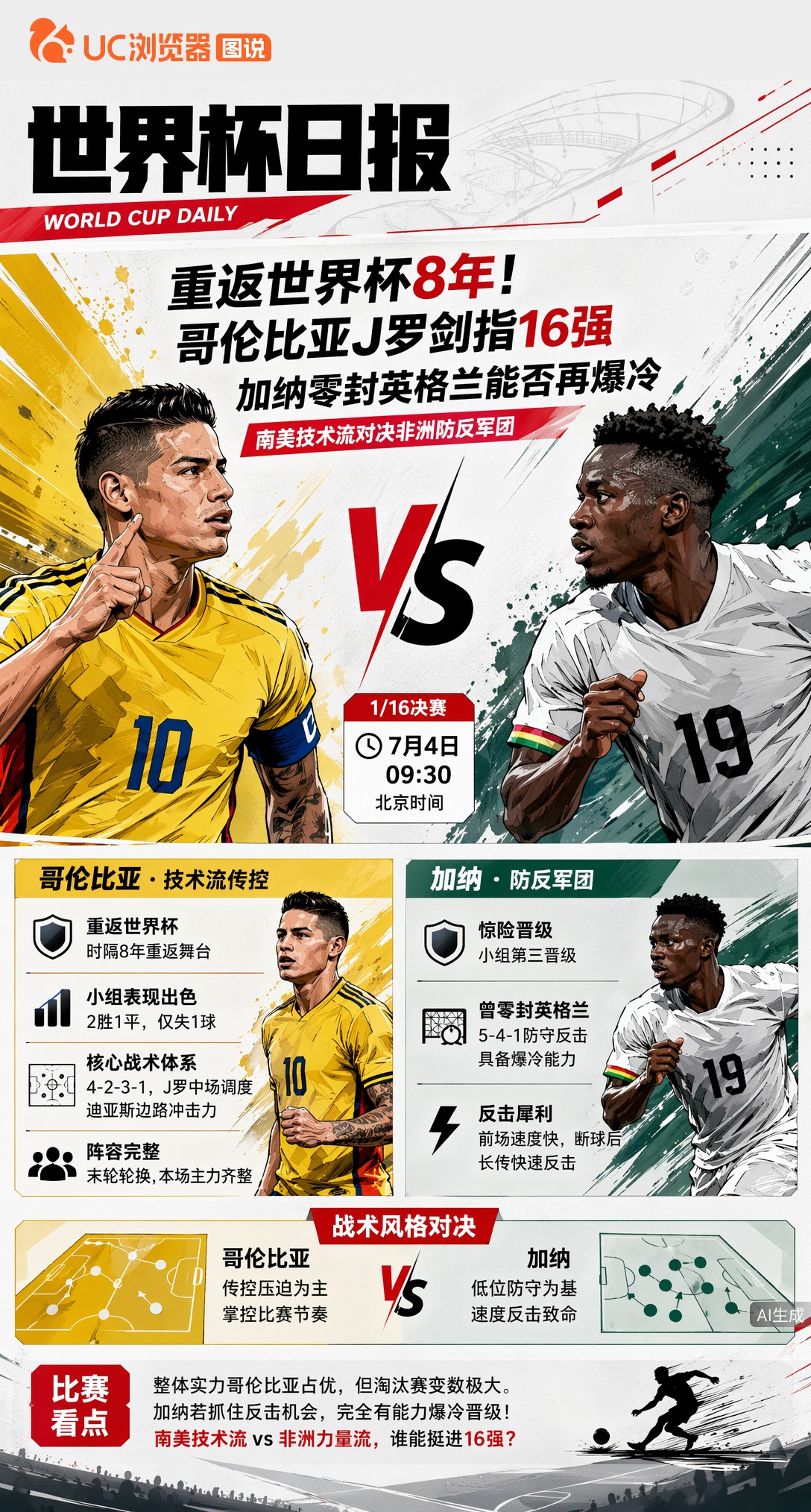 重返世界杯8年！哥伦比亚J罗剑指16强，加纳零封英格兰能否再爆冷