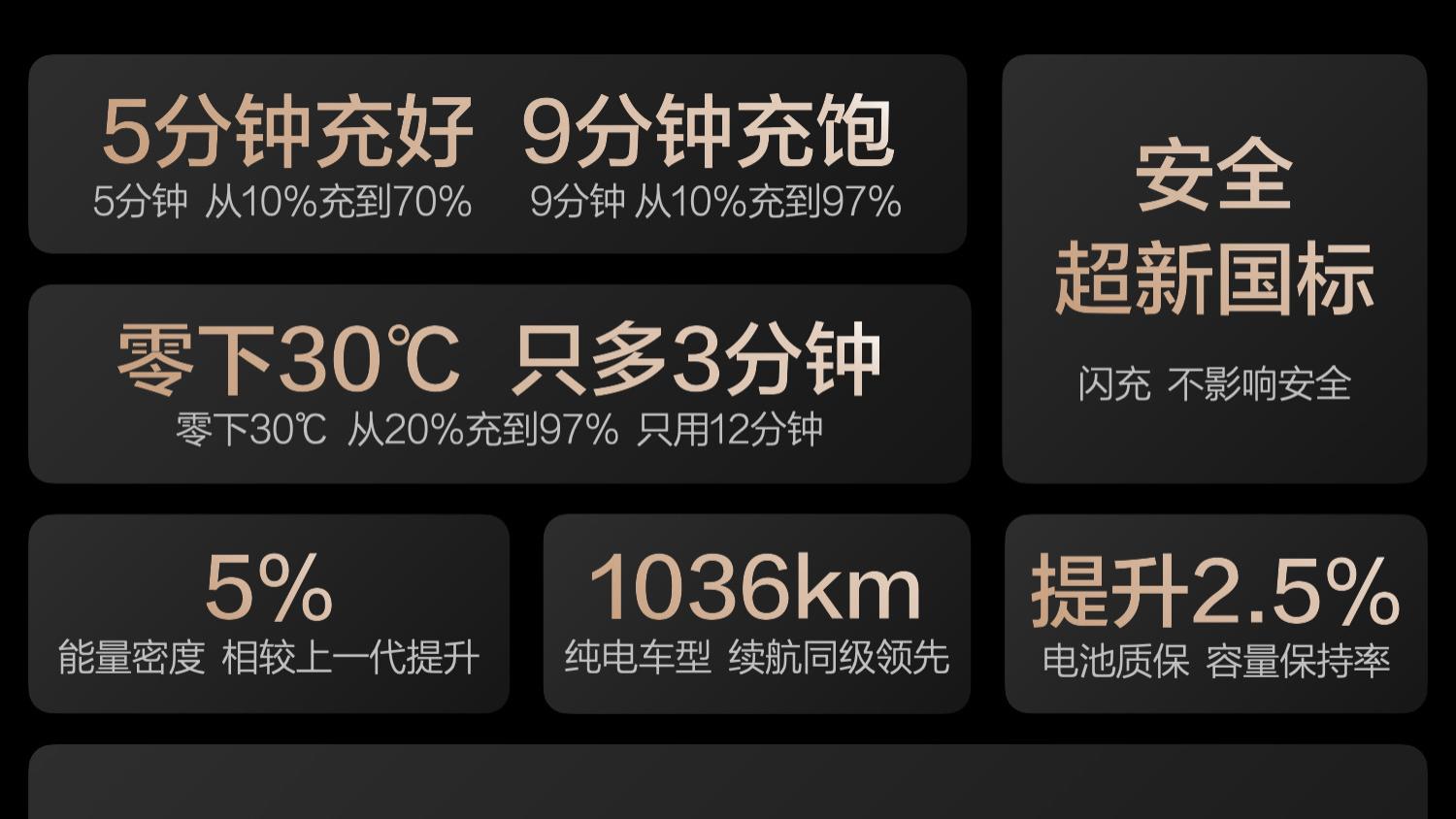 比亚迪第二代刀片电池正式发布 又快又安全！