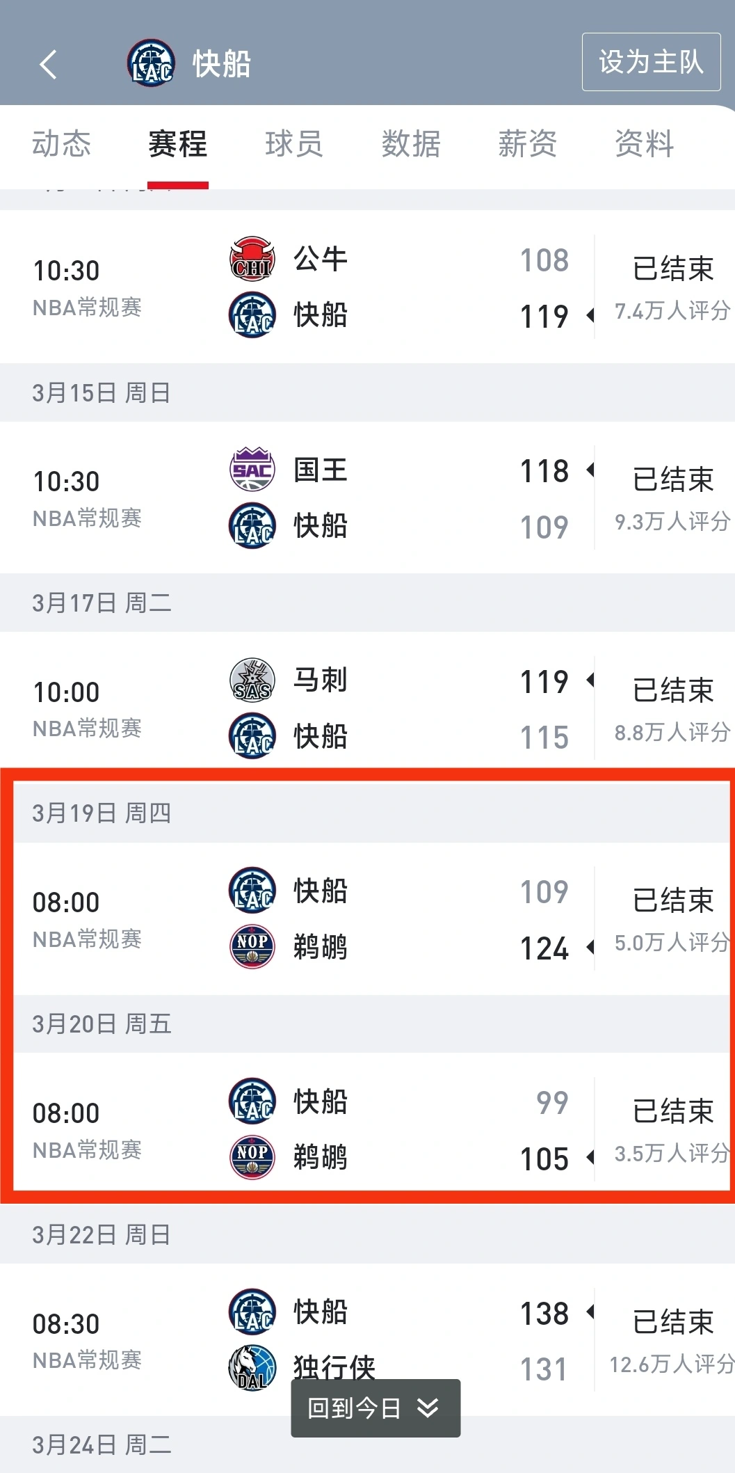 这背靠背两败鹈鹕，太伏笔了！

这两场至少拿下一场吧，这卡子还不如轮休第一场，至