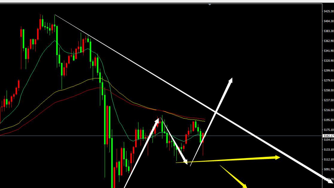鬼谷金生：黄金明天非农，今天这样做；