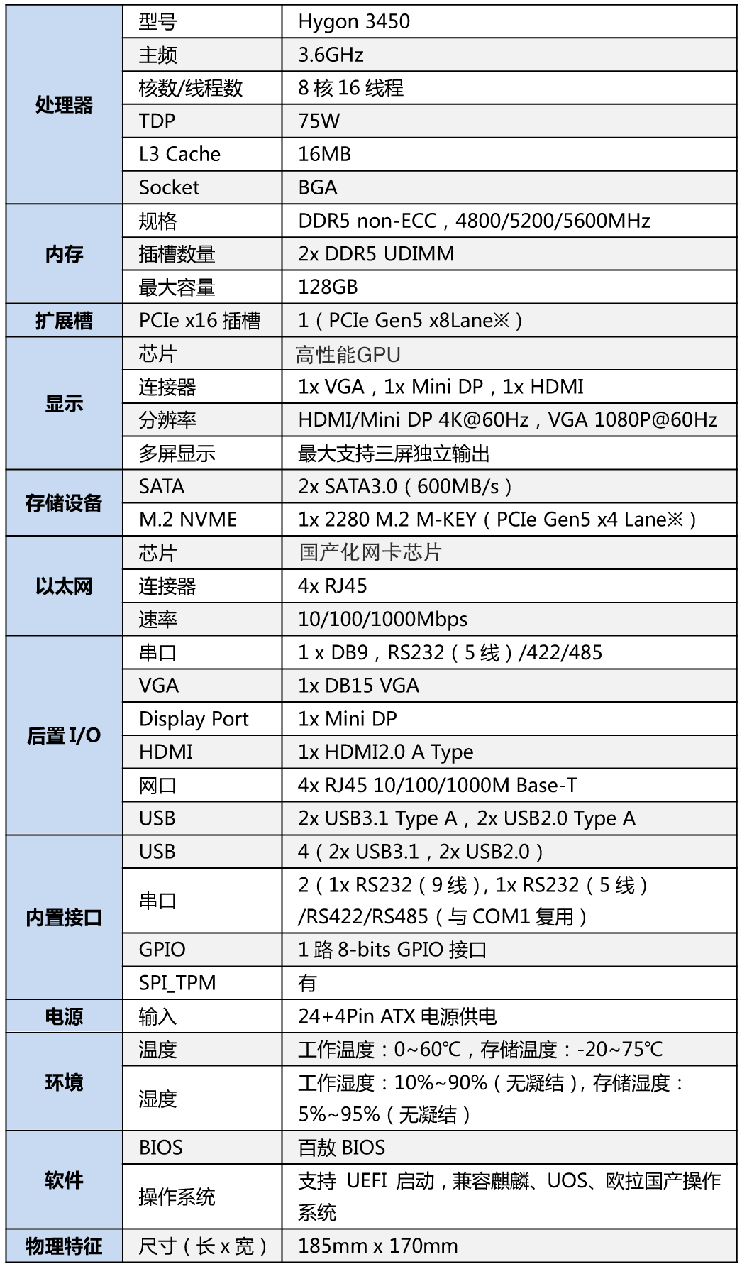 集智达推出全国产化高性能ITX主板GNS-2446