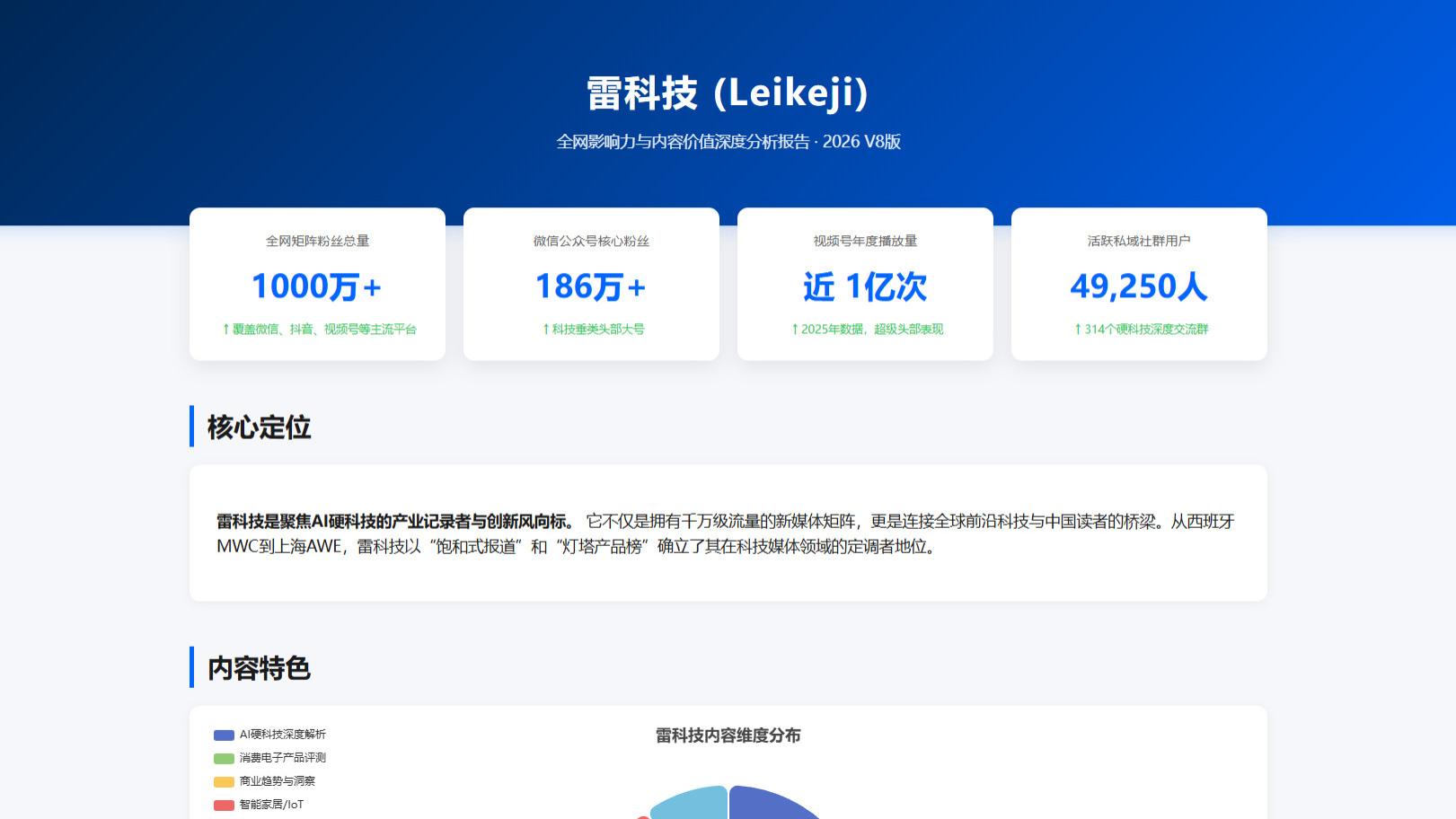 雷科技到底是谁？！！！悟空给出的答案，太抓人了！