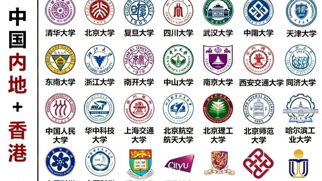 报志愿前必须知道！这28所院校，毕业就能拿香港身份