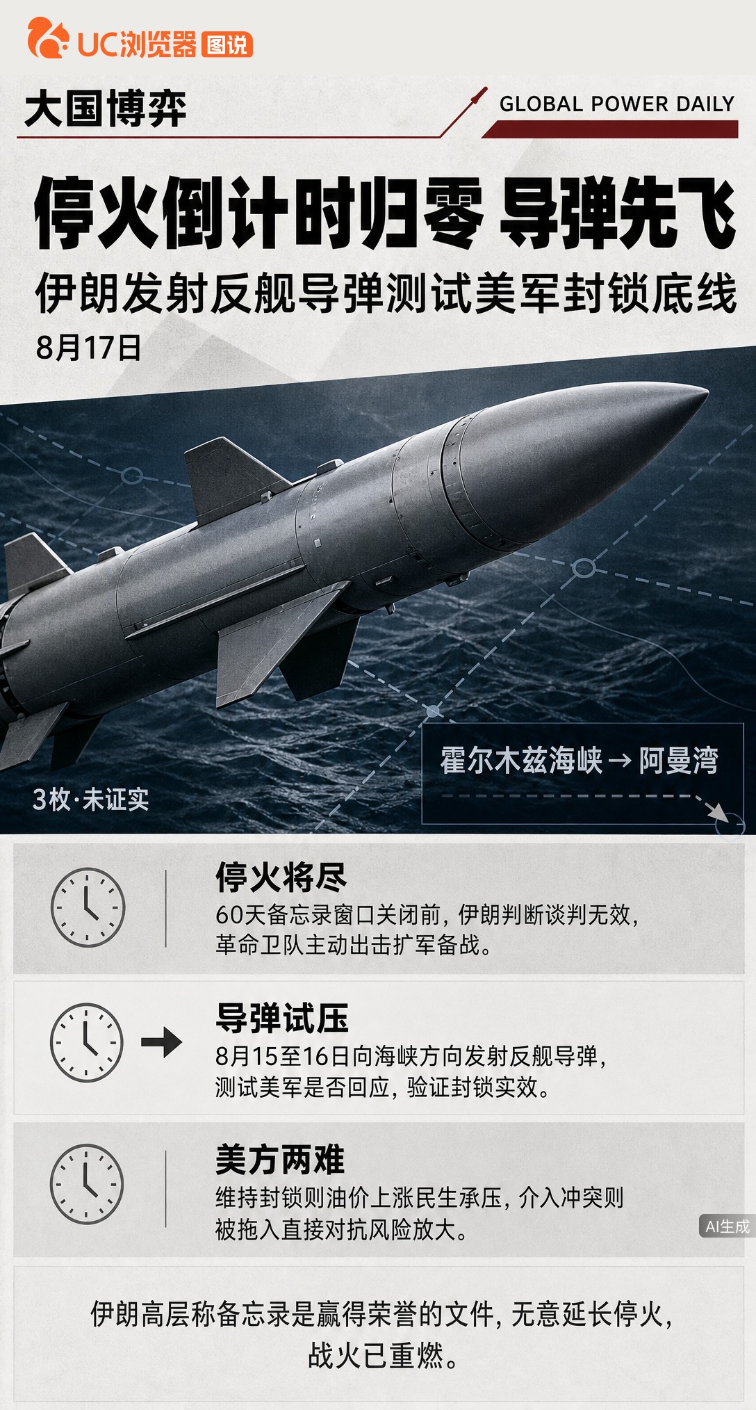 60天停火窗口今天关闭，伊朗抢在到期前向阿曼湾发射导弹。外媒称3枚反舰导弹数量未获证实，美方暂无大规模回应。接下来是继续封锁还是被拖下水？油价和黎巴嫩都是变量。