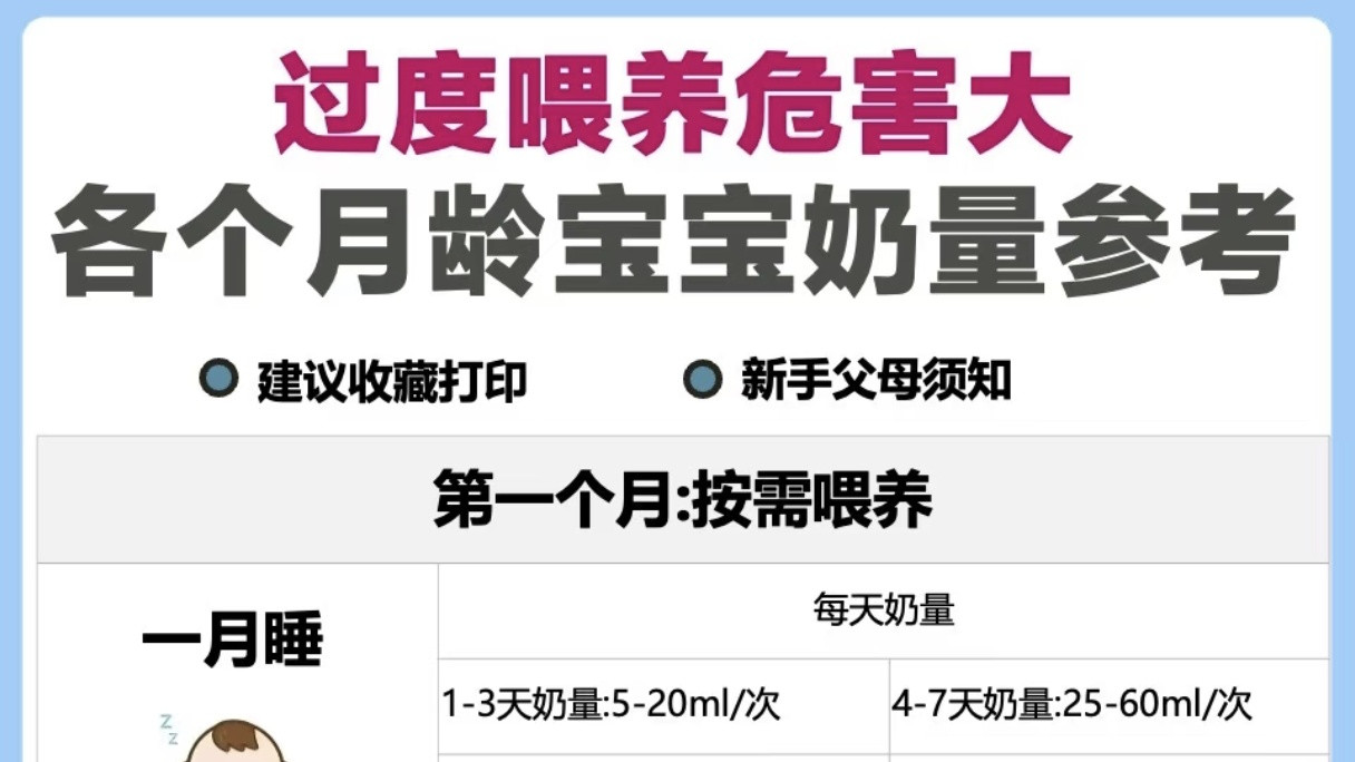 儿科医生提醒：过度喂养的危害，比你想象的更严重