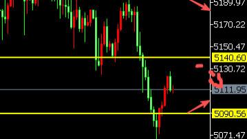 8位数：26.3.13美失业金降温黄金大跌超100美金回升多单获利 今天美PCE