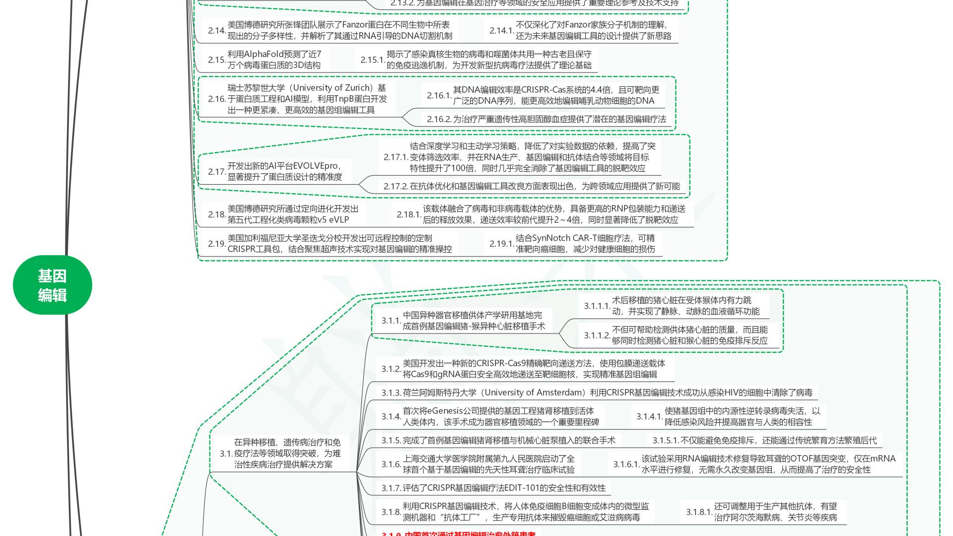 读2025世界前沿技术发展报告49基因编辑
