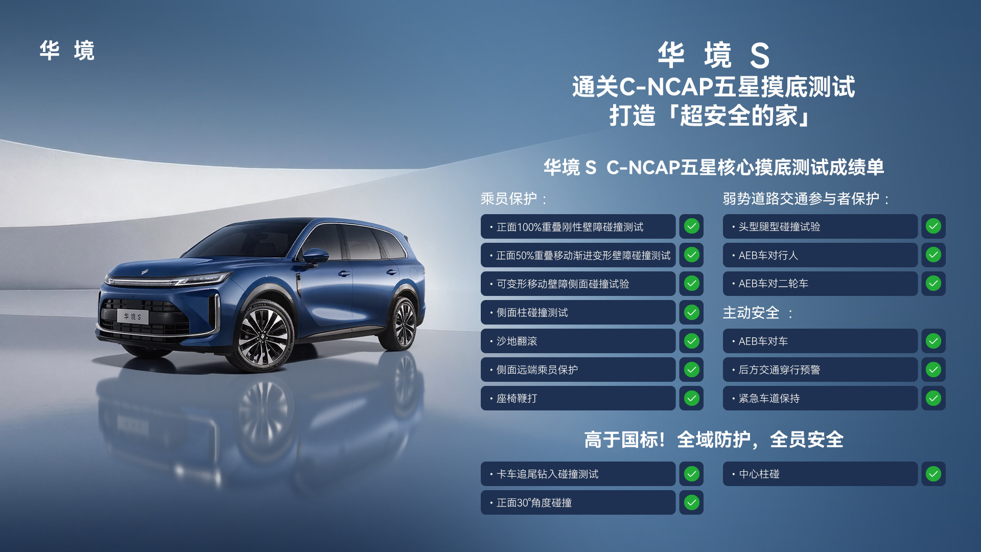 五星安全之上再加码，华境S从容通过C-NCAP测试验证