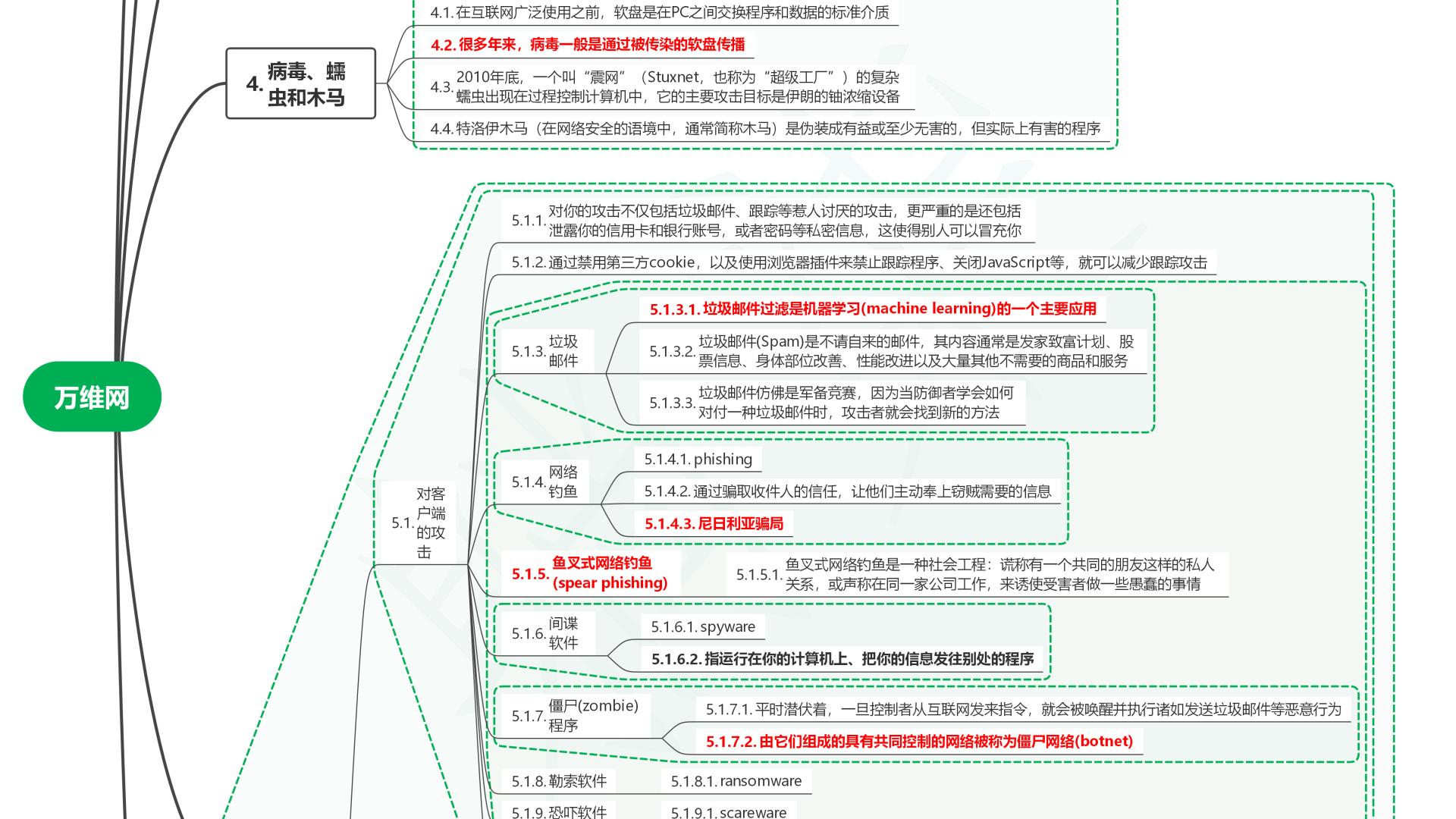 读普林斯顿计算机公开课11万维网