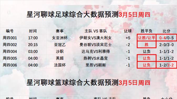 2026年3月6日 【星河聊球足球篮球扫盘】五大联赛 美职篮