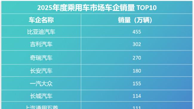 比亚迪30.55%复购率领跑行业，实现高质量增长