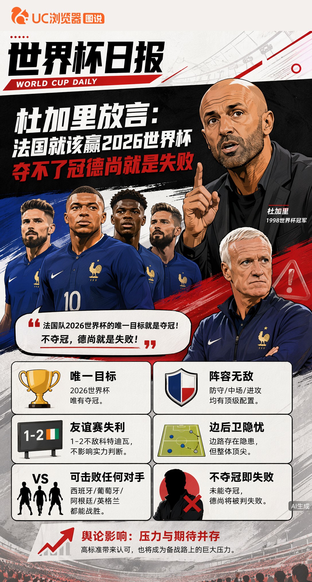 杜加里放言：法国就该赢2026世界杯，夺不了冠德尚就是失败