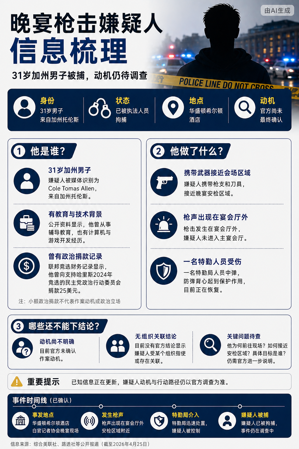 白宫记者宴会枪手身份曝光：资深教师、游戏开发者，曾给哈里斯捐款 