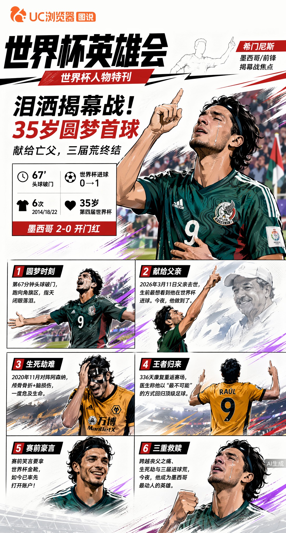 泪洒揭幕战！希门尼斯35岁圆梦首球，亡父颅骨骨折三届进球荒终结