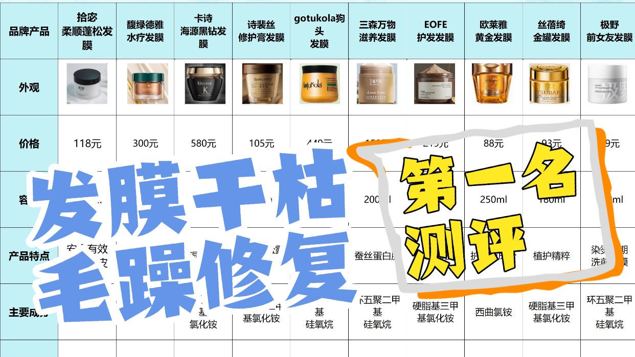 哪款发膜好用还平价？发膜干枯毛躁修复第一名测评！敲重点