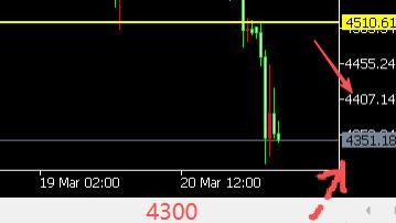 8位数：26.3.23中东决战黄金跳水190美金看跌延续 本周美PMI