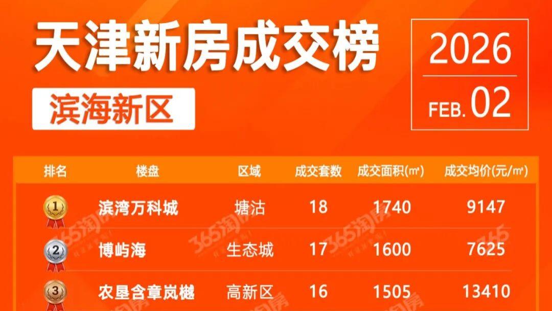 滨海成交数据公布，拼的还是性价比！