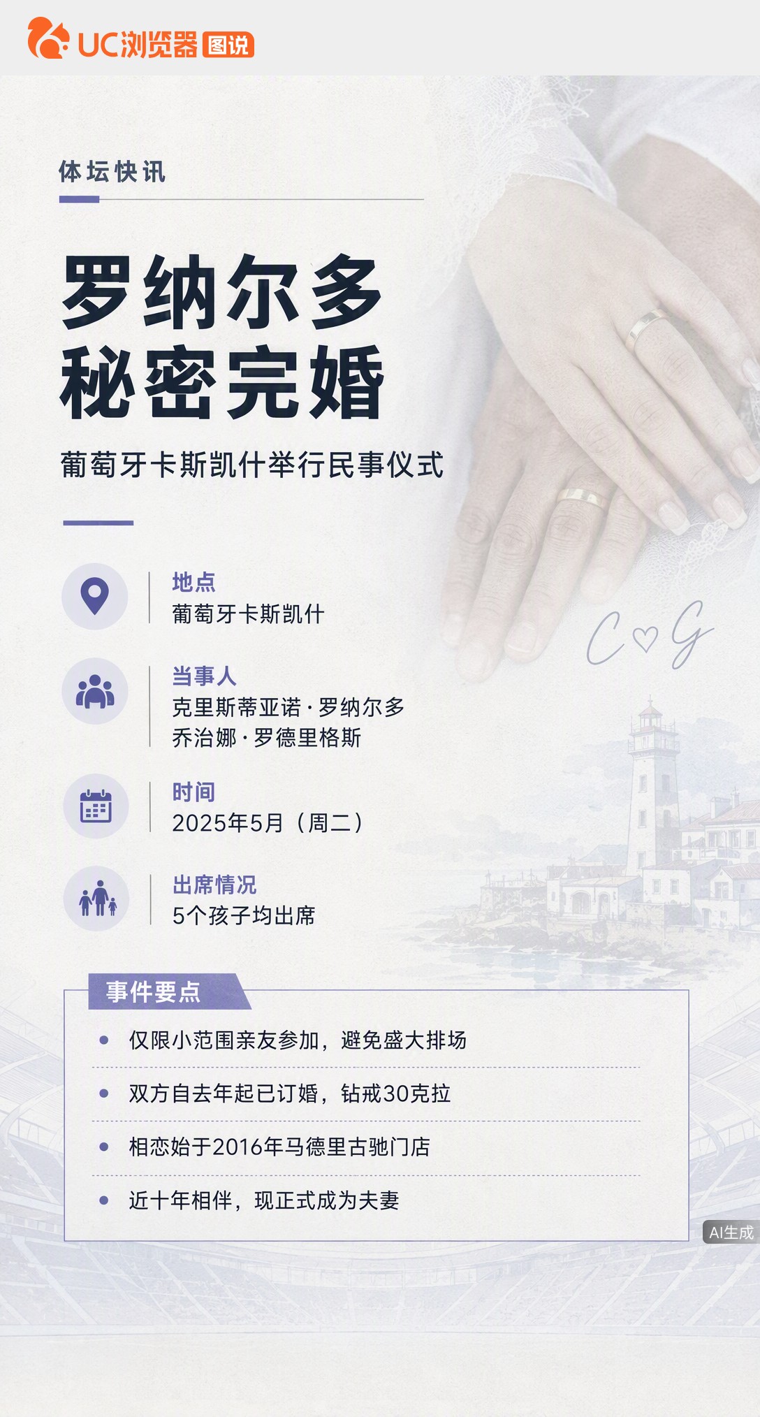 C罗和乔治娜在葡萄牙秘密完婚，没办盛大排场，只请小范围亲友，五个孩子都到场见证。两人从2016年古驰店相识到如今正式领证，这场婚礼低调得连地点都差点被假消息带偏。