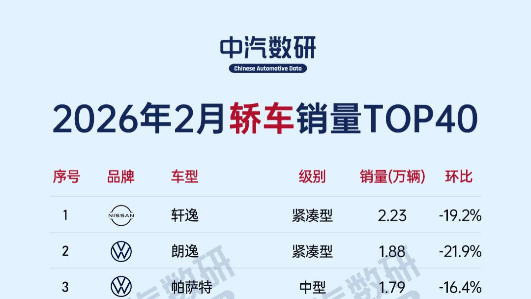 2026年2月轿车销量榜TOP40