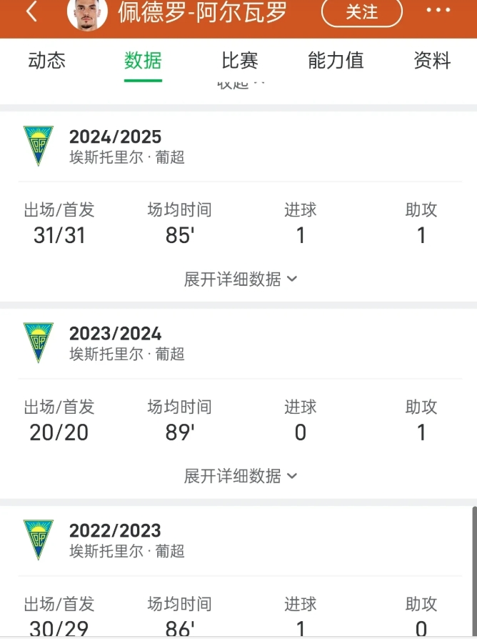 近3个赛季的葡超，阿尔瓦罗几乎都是全勤