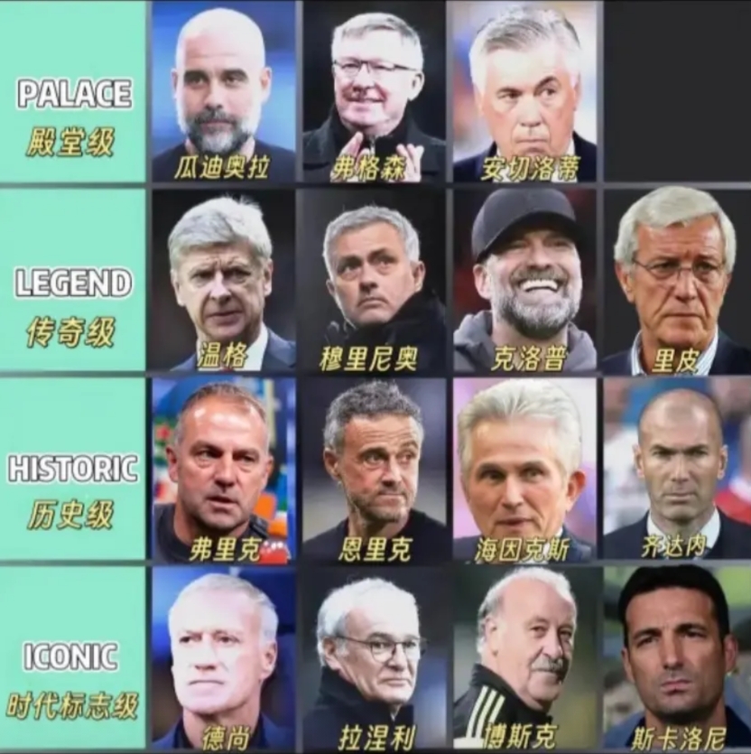 网友列出了自己对21世纪主教练级别的评选，几乎云集了当时和现在的足球名帅，位置的
