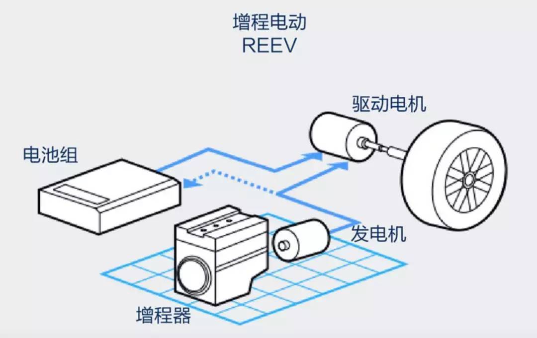 高速跑140km/h功率要求不高！增程式保电、失速真相来了。
很多人担心增程式高
