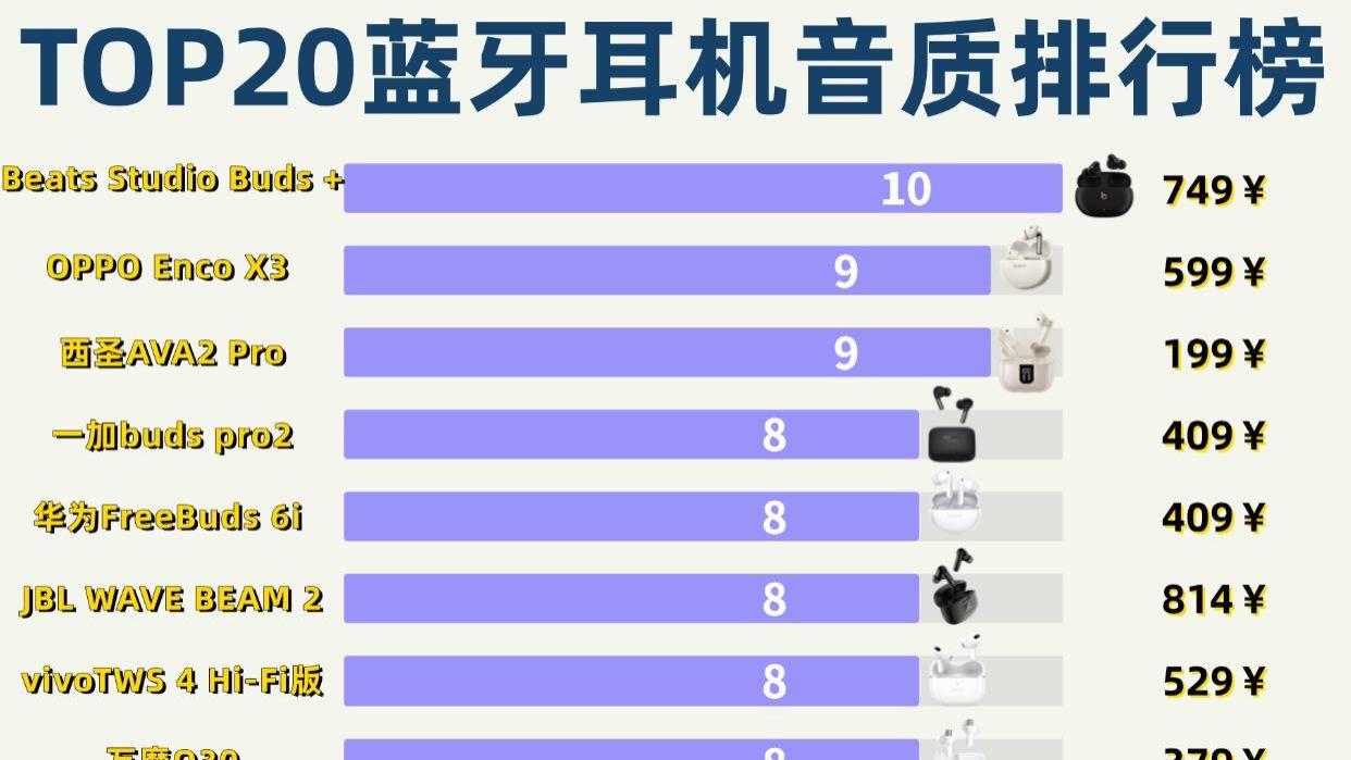 蓝牙耳机什么牌子好？推荐十款目前最建议买的蓝牙耳机