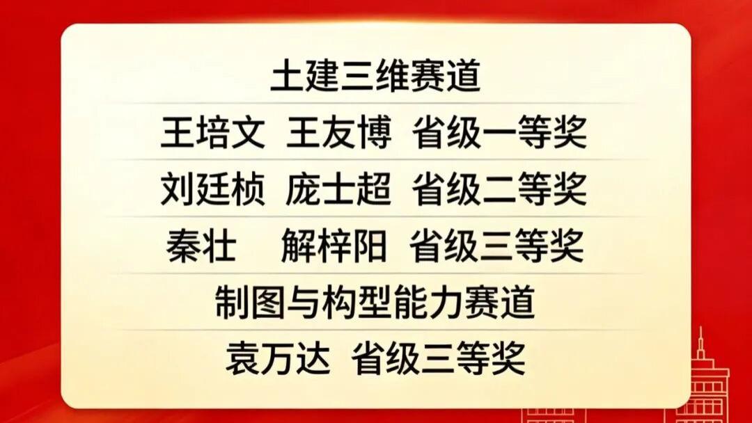 亮眼喜报！河北外国语学院学子获省级大赛一二三等奖