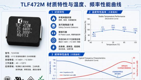 TRX TLF472M 全解析：X1 440V/Y2 300V，一串代码里的所有秘密