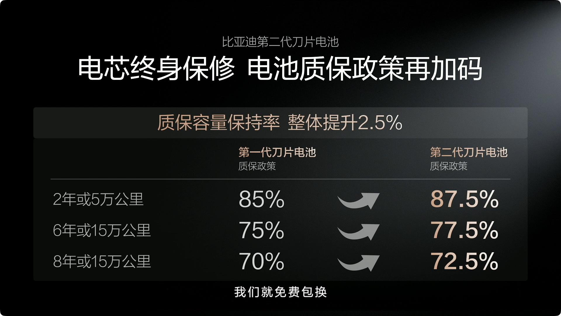 9分钟充饱且不伤电池不伤电网？看比亚迪如何怎么解决的！