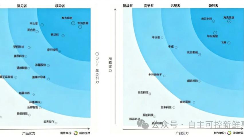 2026信创引力象限揭晓，海光信息独占鳌头