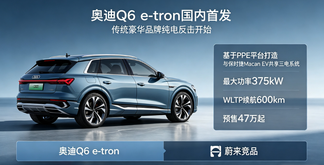 奥迪Q6 e-tron国内首发，配保时捷同平台三电