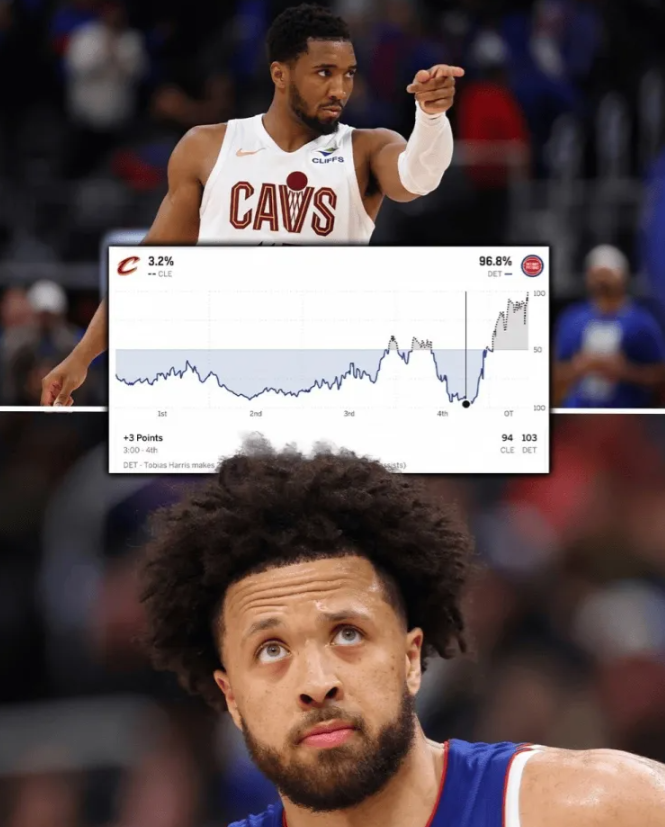 NBA季后赛，活塞主场113-117加时不敌骑士，系列赛大比分2-3落后。
根据