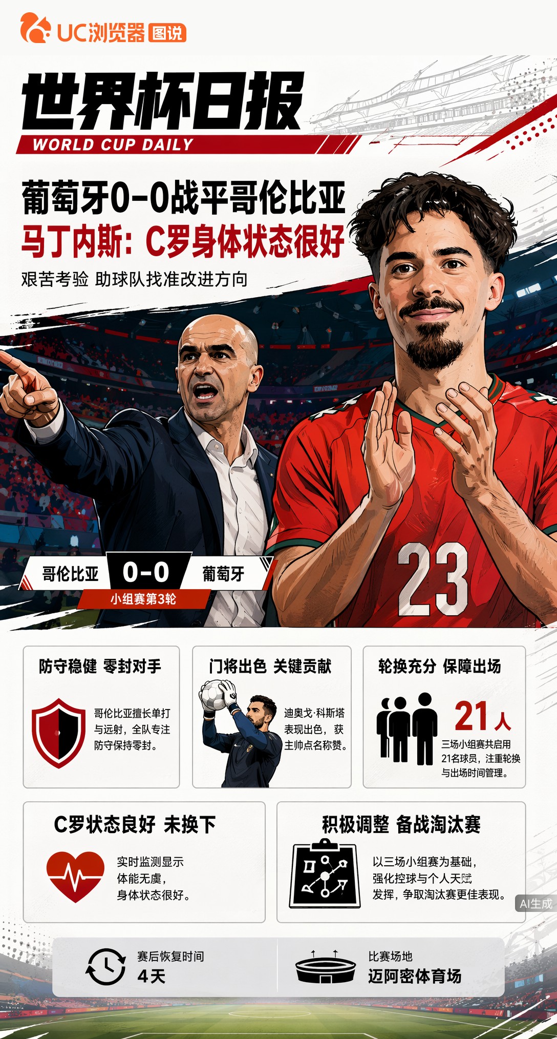 葡萄牙小组赛0-0平哥伦比亚，马丁内斯力挺C罗：身体状态很好