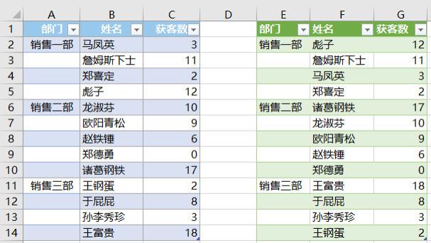 对合并单元格对应的分组排序，用什么方法更简单？