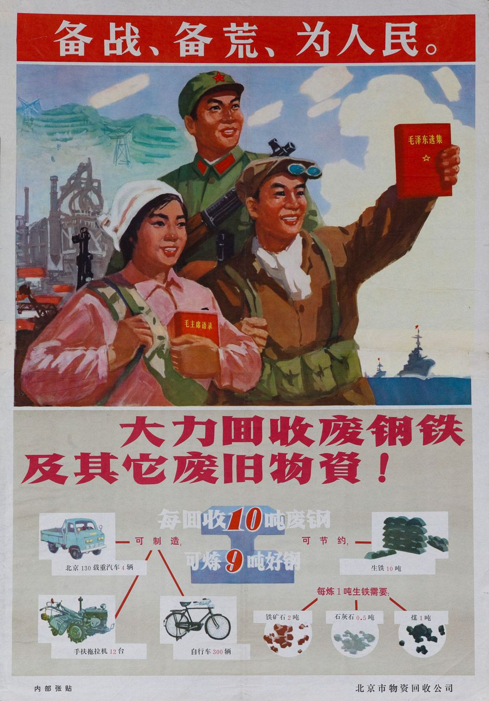 老版宣传画：大力回收废旧钢铁及其他废旧物资（1970s）
