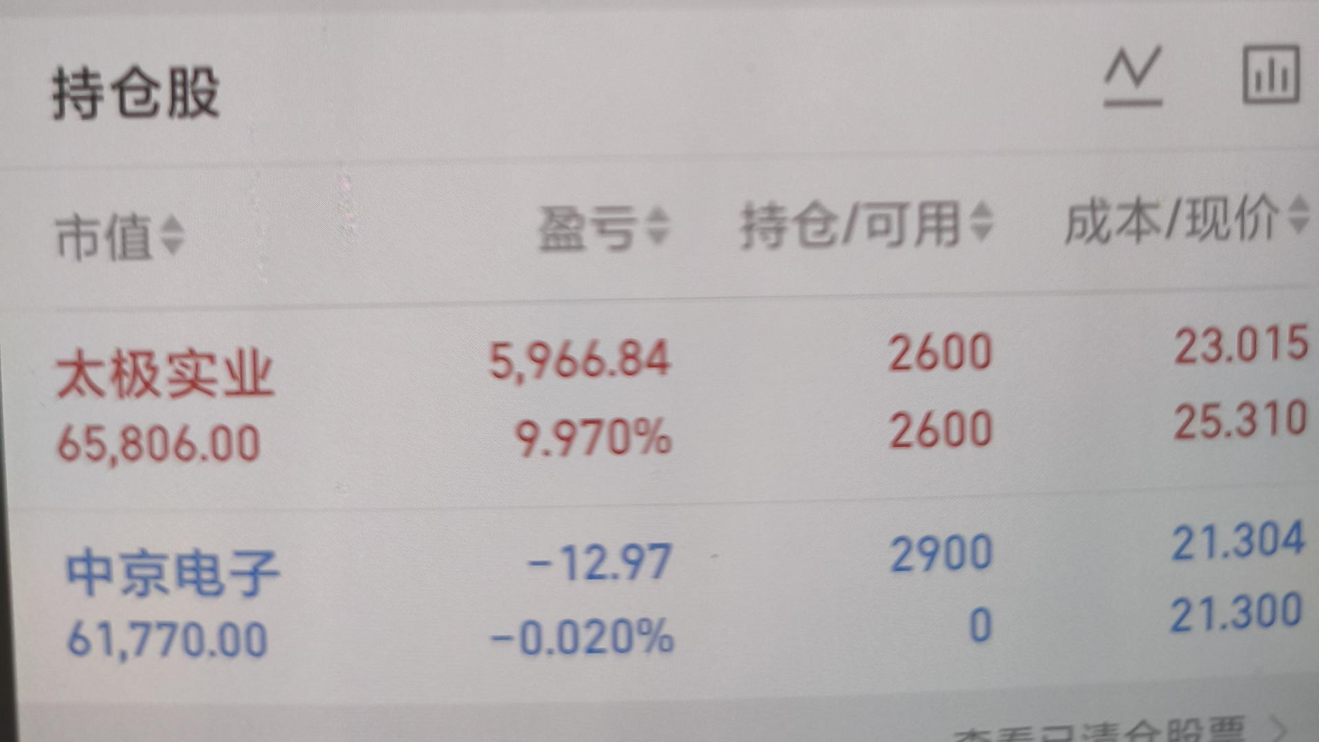 6月25日：太极实业，中京电子。