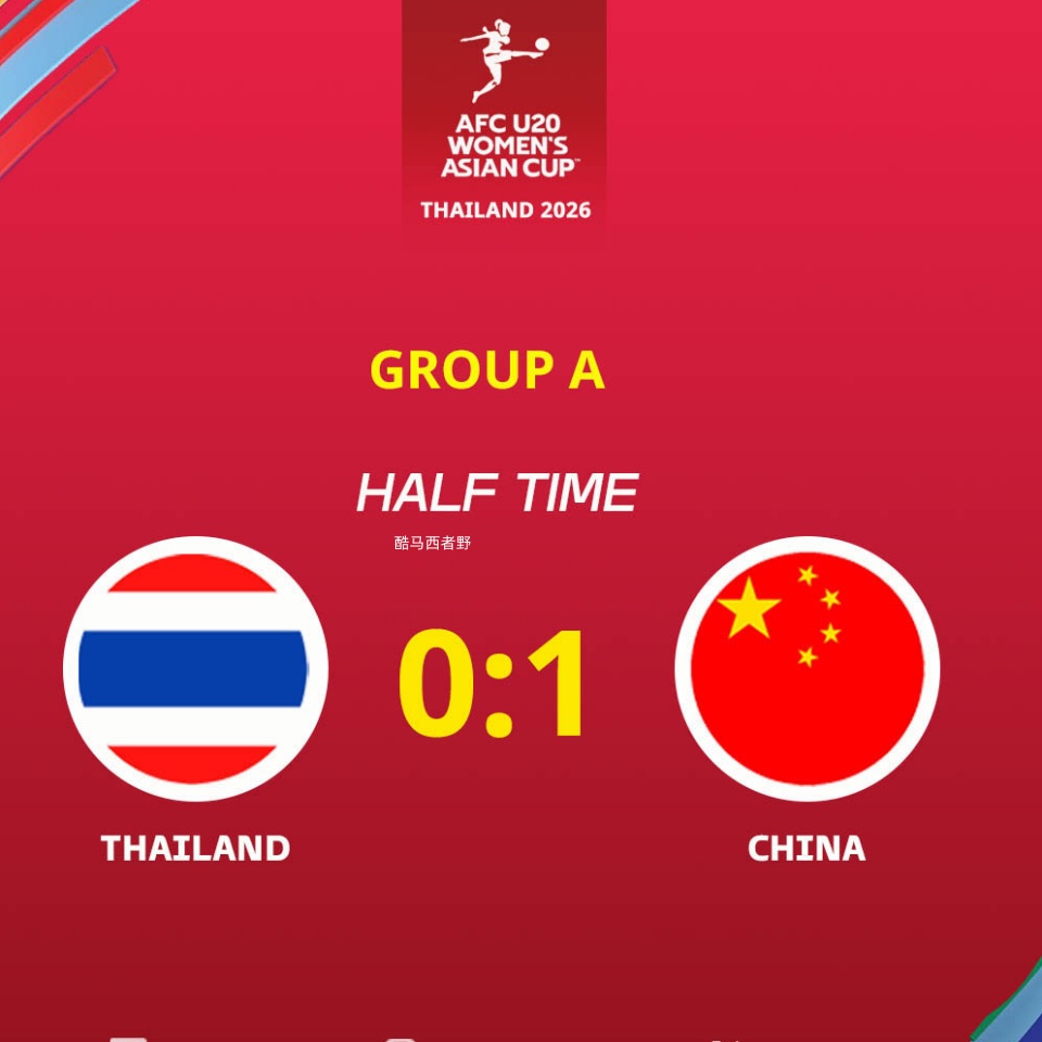 半场评球，U20女足亚洲杯泰国vs中国