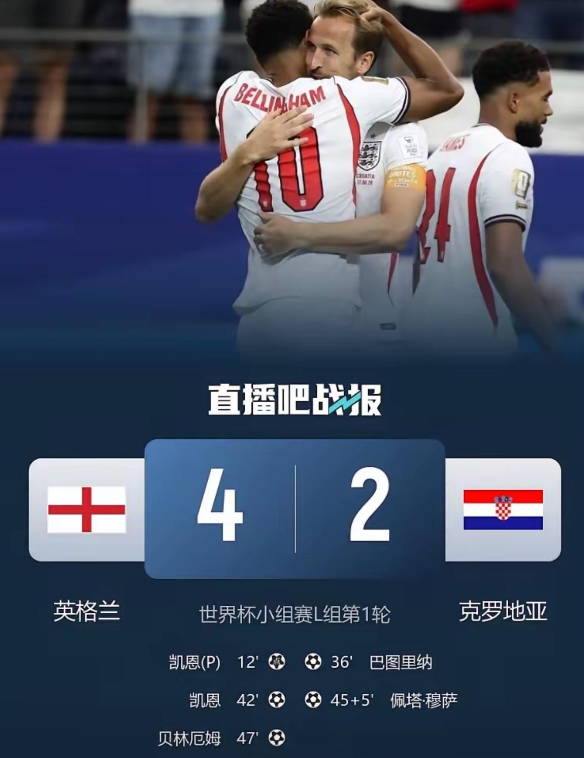 英格兰4-2克罗地亚，詹俊赛后点评，所言极是！
1.凯恩全场战术核心，作用远超两