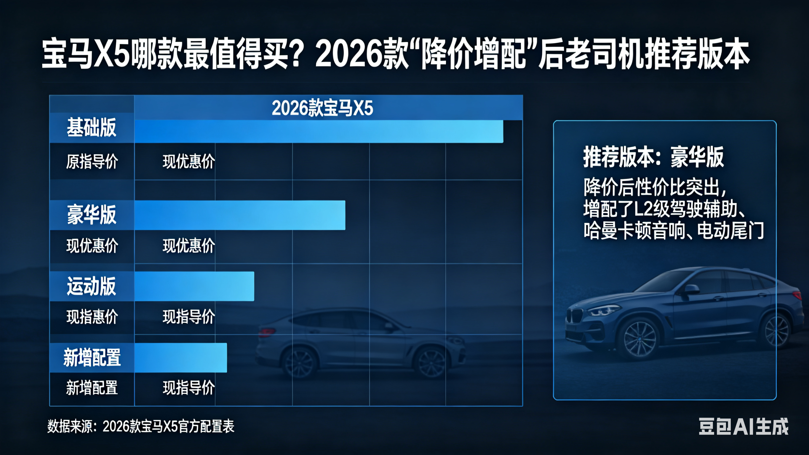 宝马X5哪款最值得买？2026款“降价增配”后，老司机：就选这个版本！