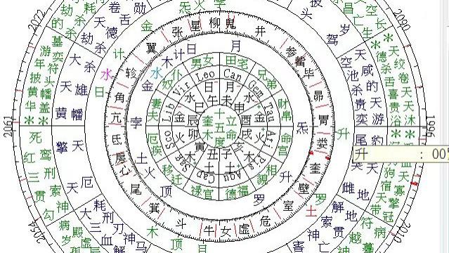 良缘晚至便是缺憾？命定晚婚皆为福报！