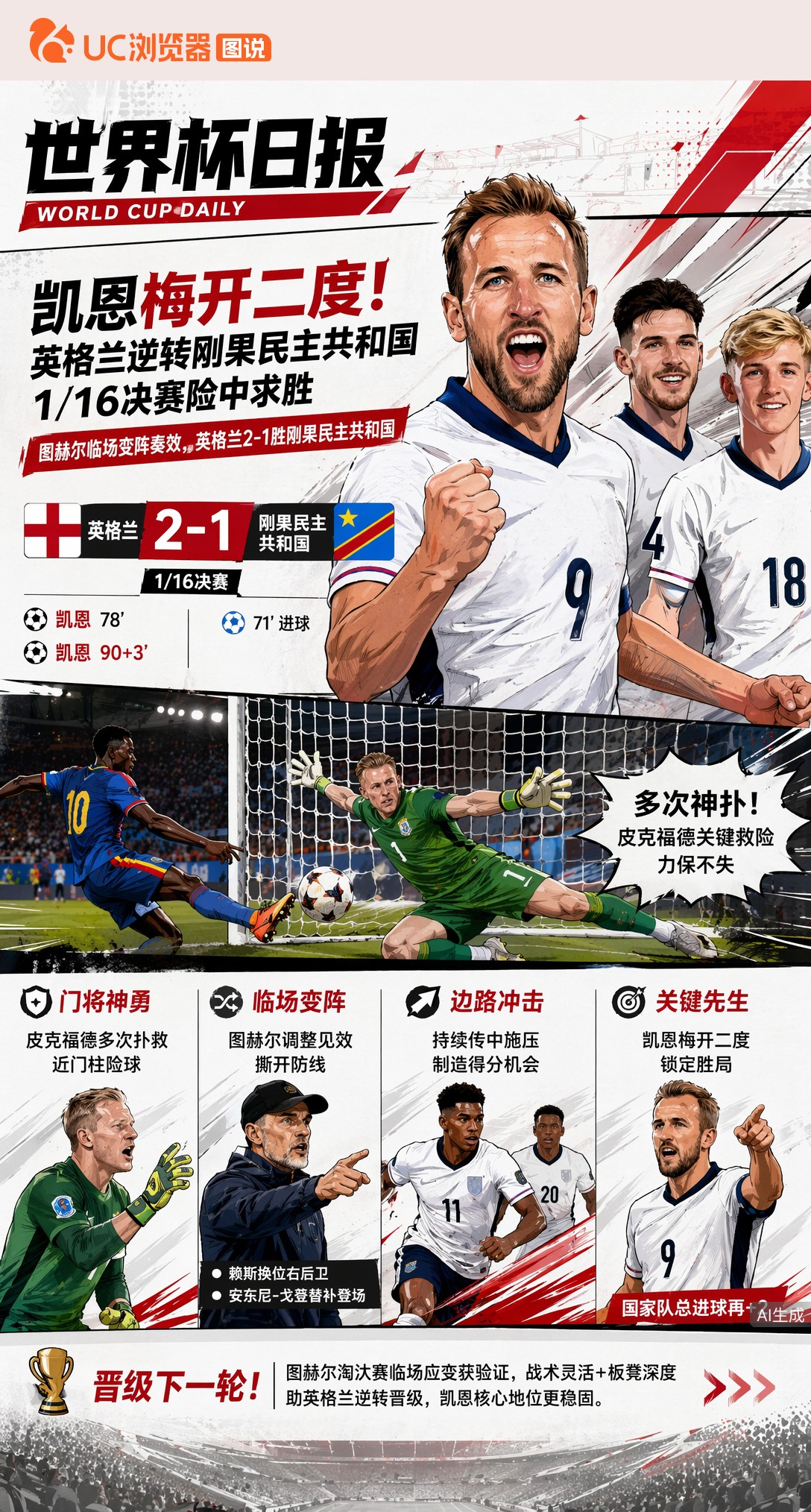 凯恩梅开二度！英格兰苦战逆转刚果民主共和国，1/16决赛险中求胜