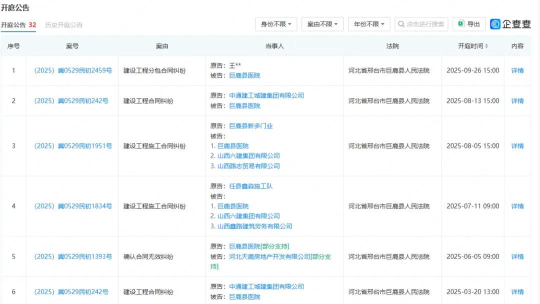 巨鹿县医院：被执行金额超987万元 存在四笔欠税记录