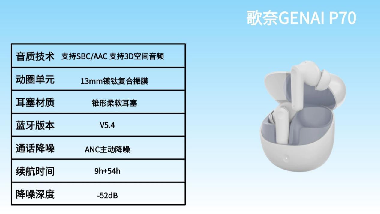 入耳蓝牙式耳机有什么优点 2026值得推荐的蓝牙耳机