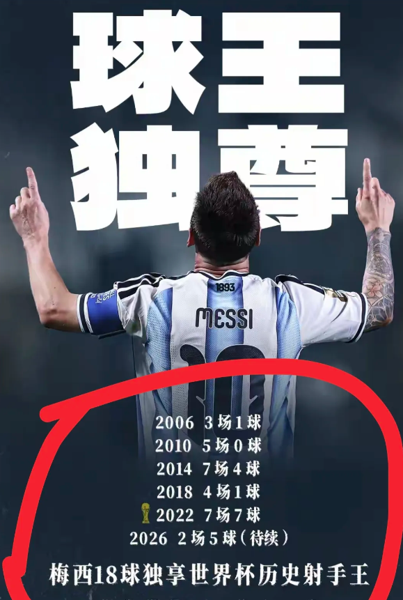 梅西没球王！连续进了5个球，网上一堆梅吹！
睁开眼睛看看吧！
这恰恰暴露了阿根廷